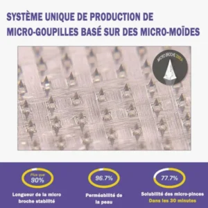 HonXi® SMGT-GLP-1 Microneedle Nano-Patch 2.0
